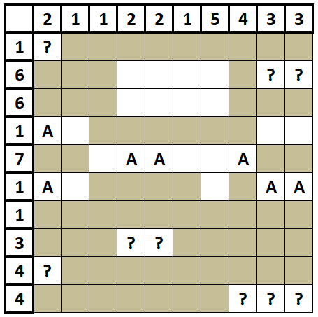 methodes gaps puzzels oplossen