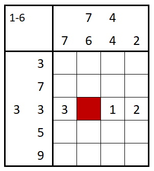sudoku tips and tricks
