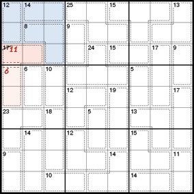 Killer Sudoku Technieken